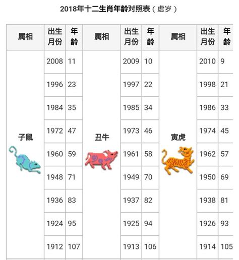 71年次生肖|12生肖對照表最完整版本！告訴你生肖紀年：出生年份。